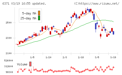 椿本チエインチャート
