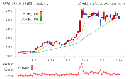 日機装チャート