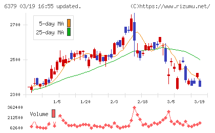 レイズネクストチャート