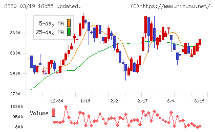 オリエンタルチエン工業チャート
