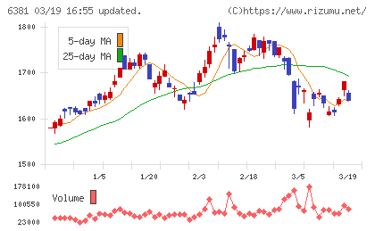 アネスト岩田チャート