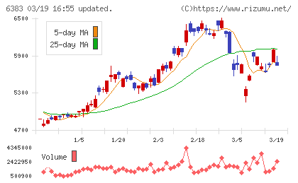 ダイフクチャート