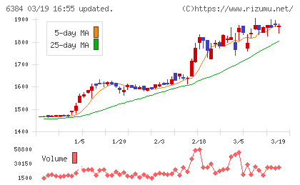 昭和真空チャート