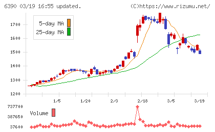 加藤製作所チャート