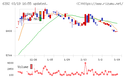 ヤマダコーポレーションチャート