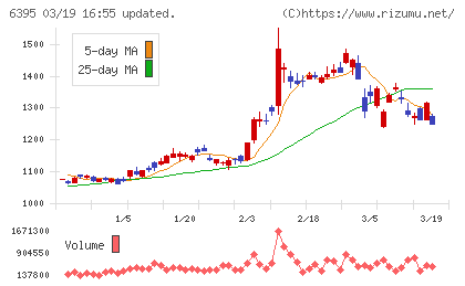 タダノチャート
