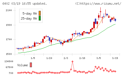 兼松エンジニアリングチャート