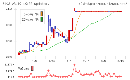 水道機工チャート