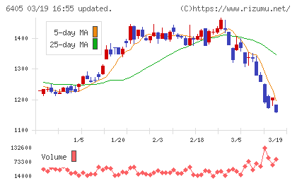 鈴茂器工チャート