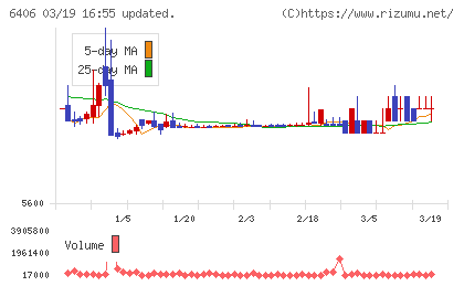 フジテックチャート