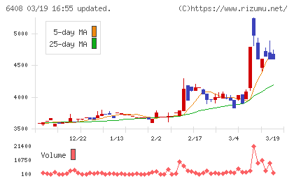 小倉クラッチチャート