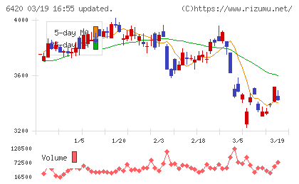 ガリレイチャート