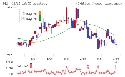 高見沢サイバネティックスチャート