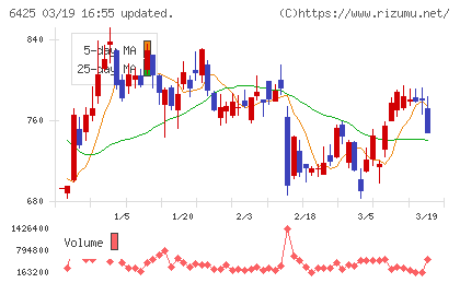 ユニバーサルエンターテインメントチャート