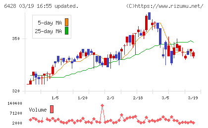 オーイズミチャート