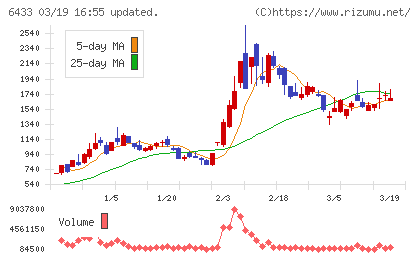 ヒーハイストチャート