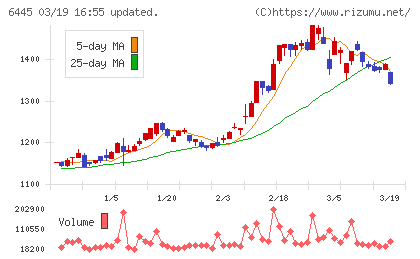 ジャノメチャート