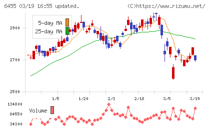 モリタホールディングスチャート