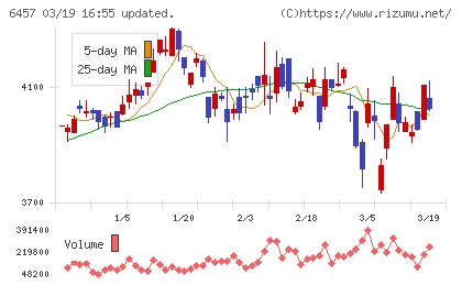 グローリーチャート