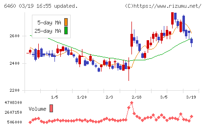 セガサミーホールディングスチャート