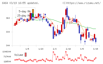 ツバキ・ナカシマチャート