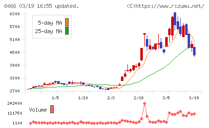 ＴＶＥチャート