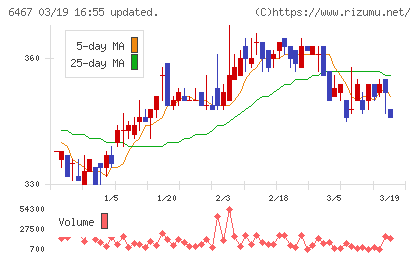 ニチダイチャート