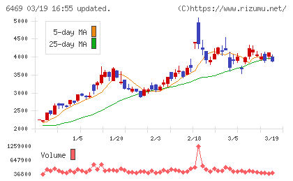 放電精密加工研究所チャート