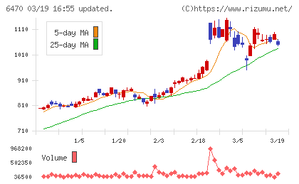 大豊工業チャート