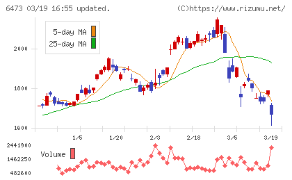 ジェイテクトチャート