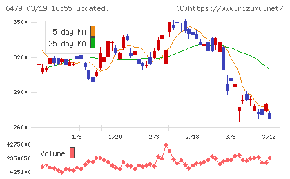 ミネベアミツミチャート