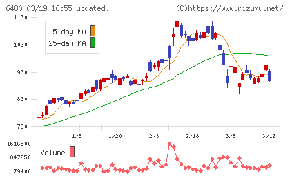 日本トムソンチャート