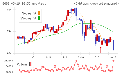 ＹＵＳＨＩＮチャート
