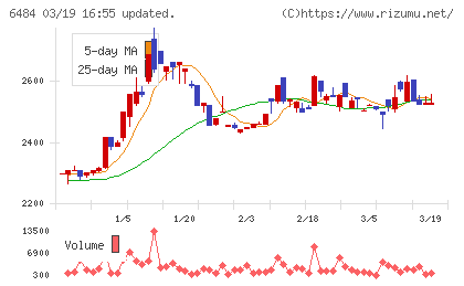 ＫＶＫチャート