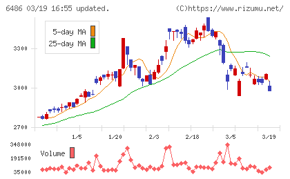 イーグル工業チャート