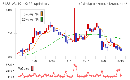 ヨシタケチャート