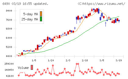 ＰＩＬＬＡＲチャート