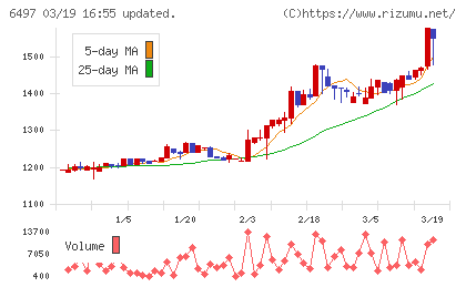 ハマイチャート