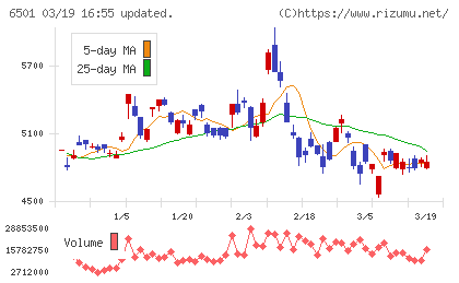 日立製作所チャート