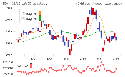 富士電機チャート
