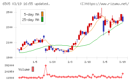 東洋電機製造チャート