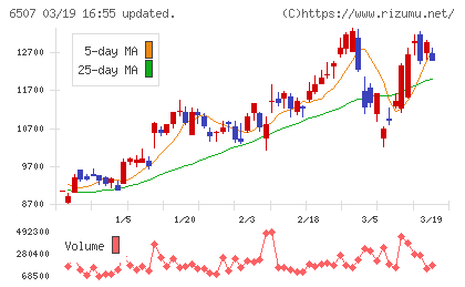 シンフォニアテクノロジーチャート