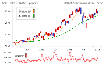 明電舎チャート