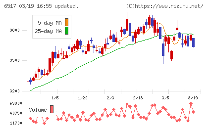 デンヨーチャート