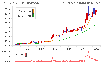 オキサイドチャート