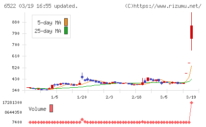 アスタリスクチャート
