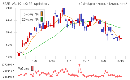 ＫＯＫＵＳＡＩ　ＥＬＥＣＴＲＩＣチャート