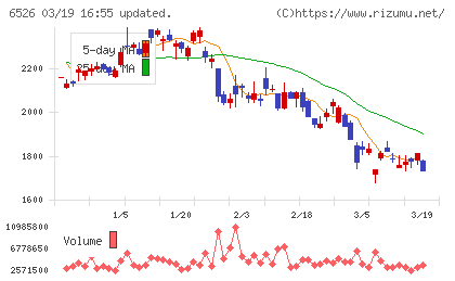ソシオネクストチャート