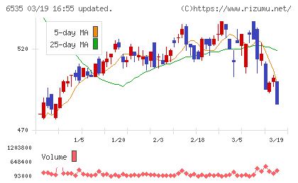 アイモバイルチャート