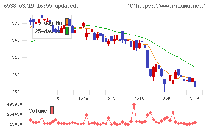 ディスラプターズチャート